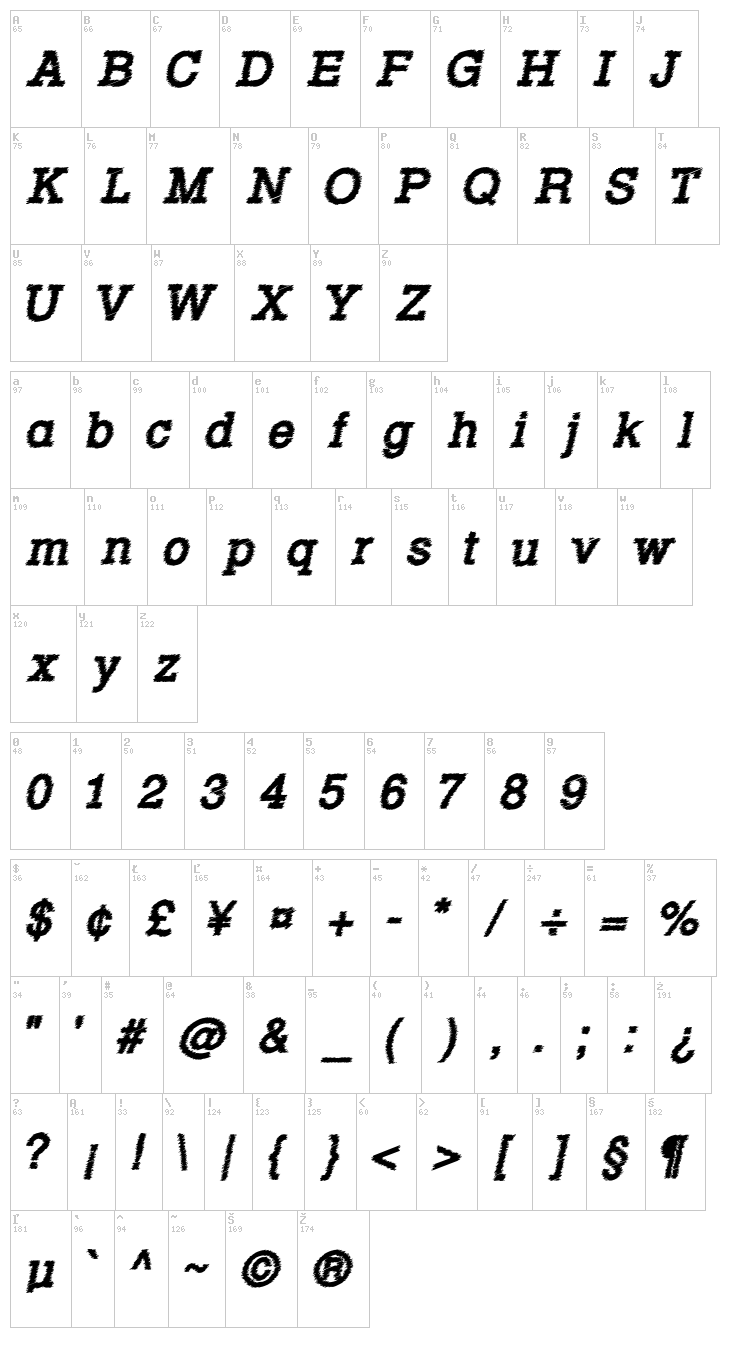Rowdy Typemachine font map